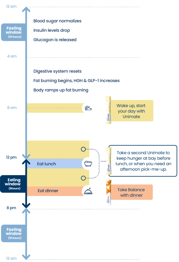 Daily routine By Unicity